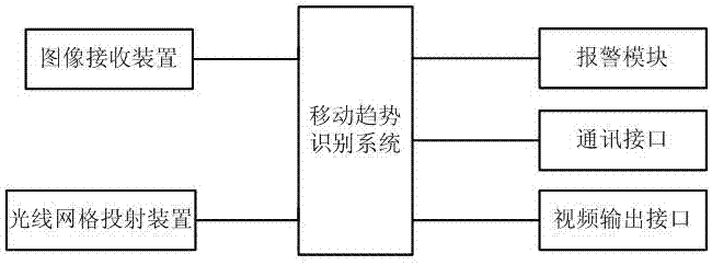 Road surface detection method for moving trend recognition of distorted area in virtual grid