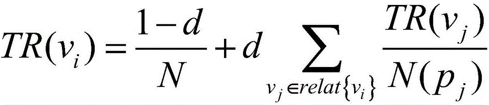 Construction method of domain dictionary