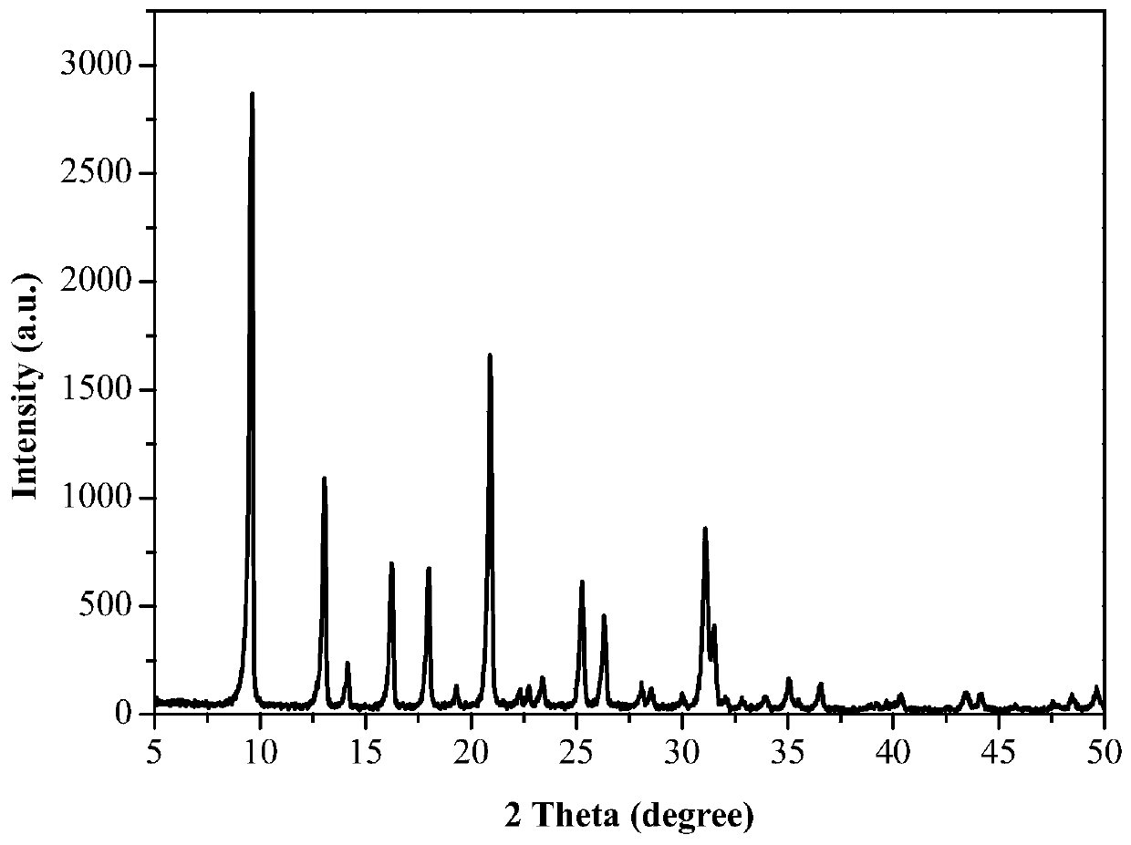 A kind of method for synthesizing flat ssz-13 molecular sieve with mixed template agent