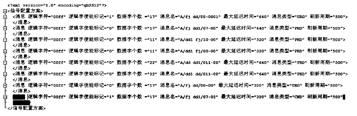 A New Configuration Method of GJB289A Bus