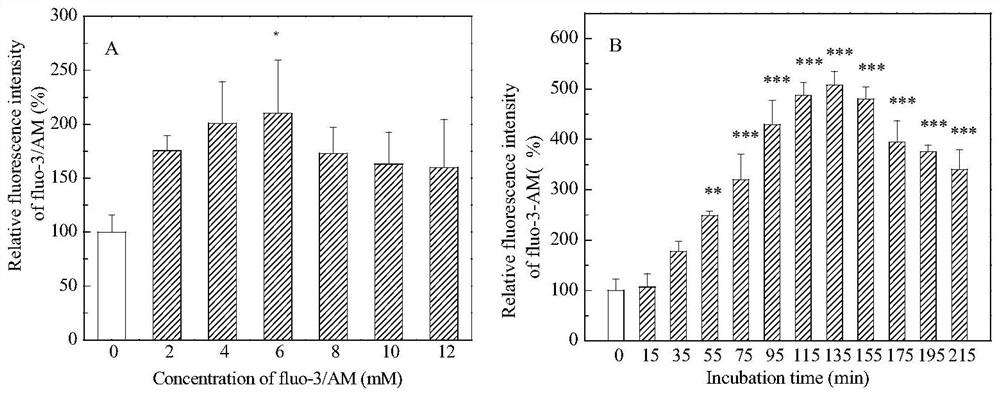 A Method for Characterizing Absolute Intracellular Calcium Ion Concentrations Induced by Plasma