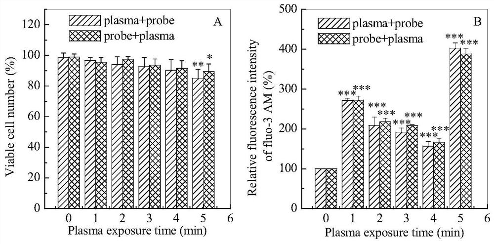 A Method for Characterizing Absolute Intracellular Calcium Ion Concentrations Induced by Plasma