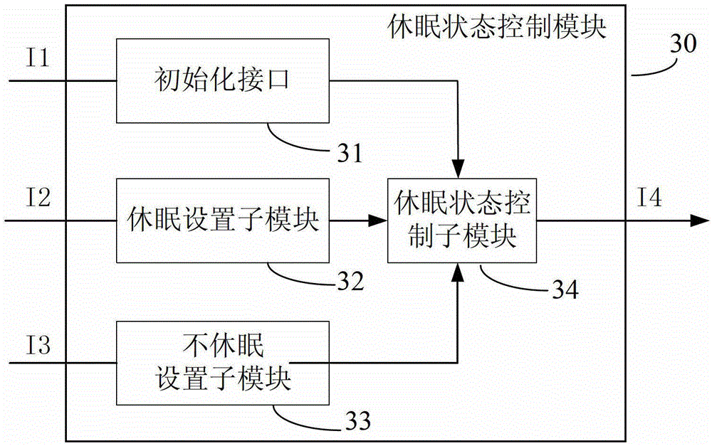 Method and system for controlling sleep during playing of online video