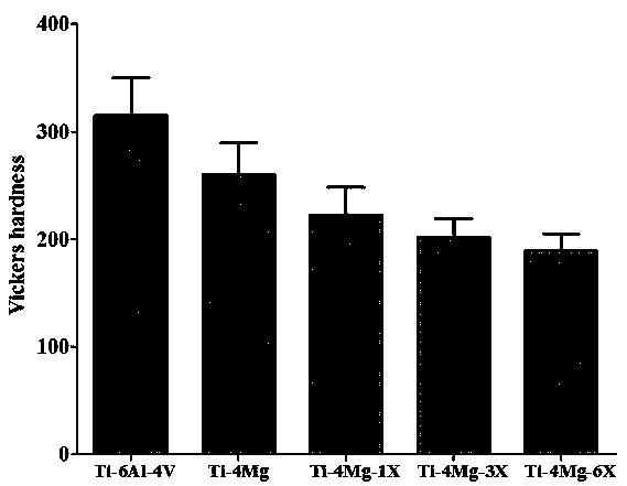 A kind of titanium alloy base material and preparation method thereof