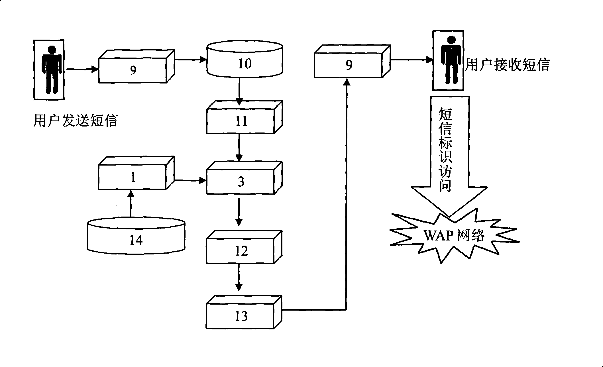 Point-to-point identification method and system for embedded chaining short message