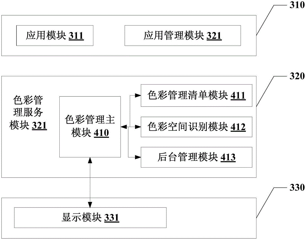 Display device and method