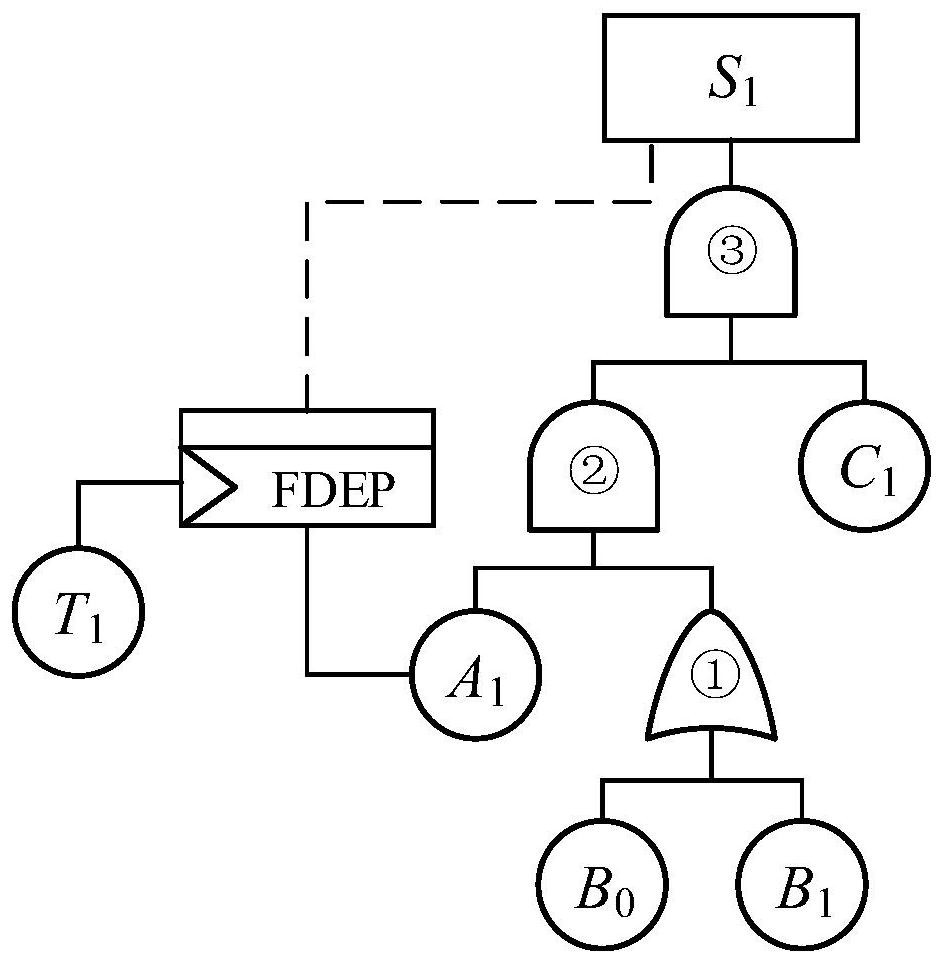 Multi-state isolation effect modeling method based on layered MMDD and MDD