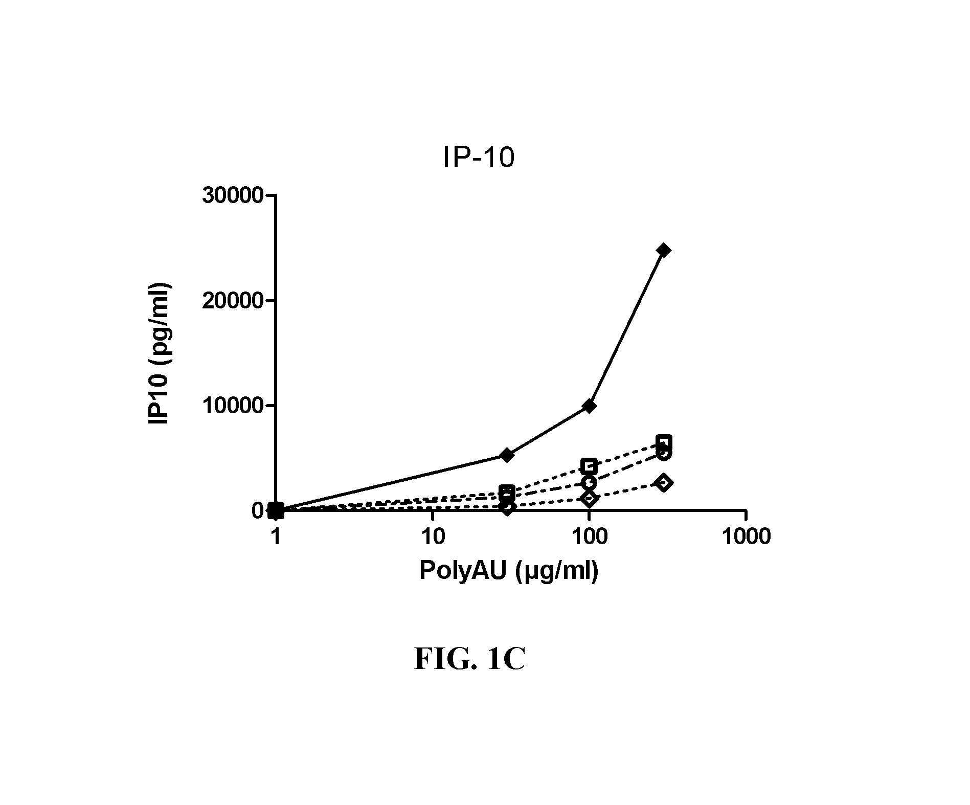 TLR3 binding agents