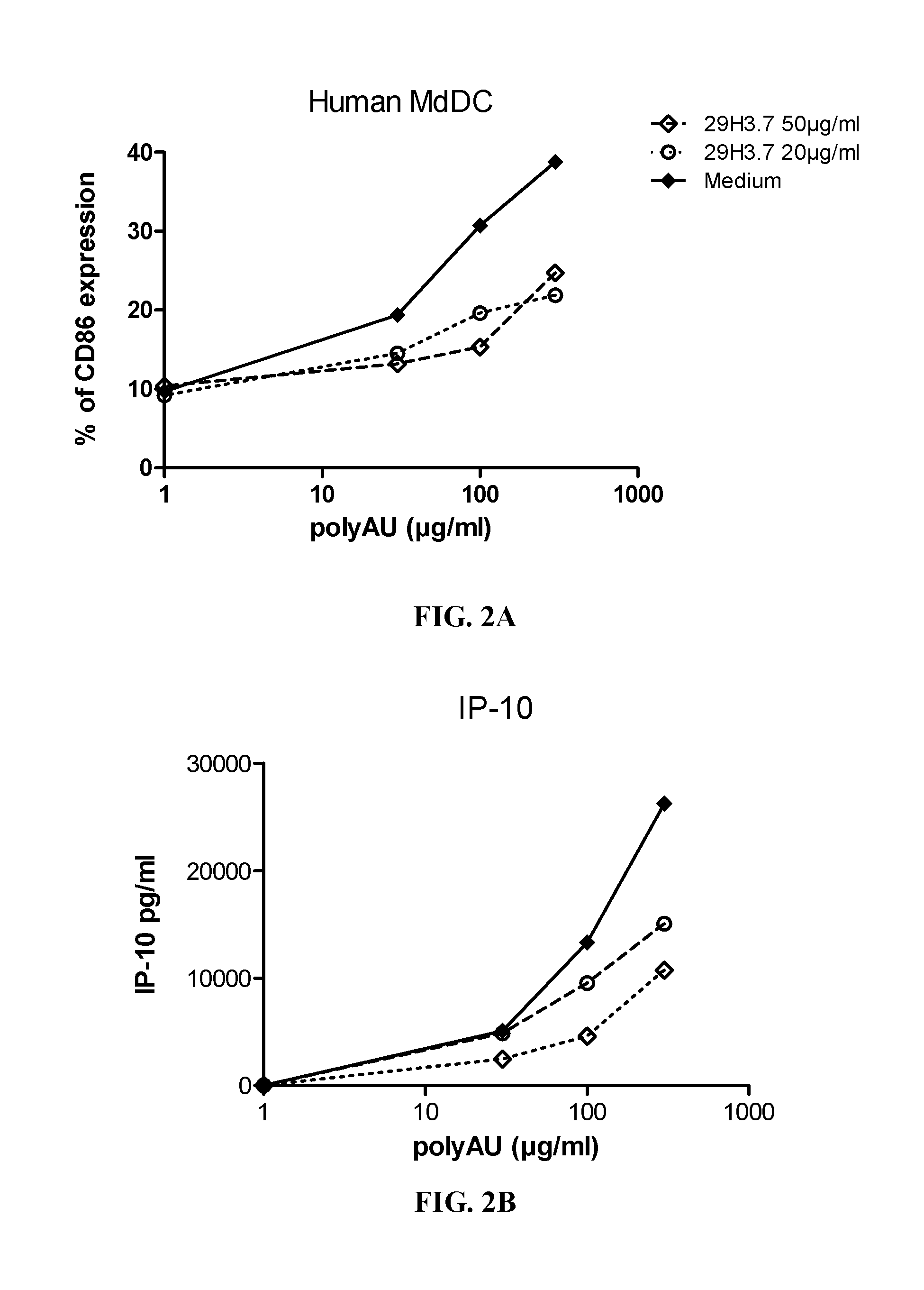 TLR3 binding agents