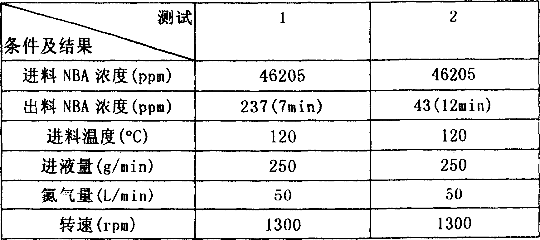 Method for removing unreacted alcohols from esters products mixture utilizing rotating packed bed