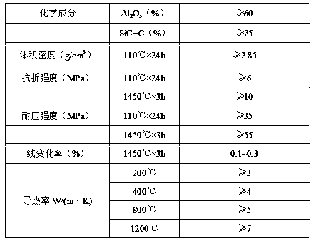 High-thermal-conductivity molten iron trough castable