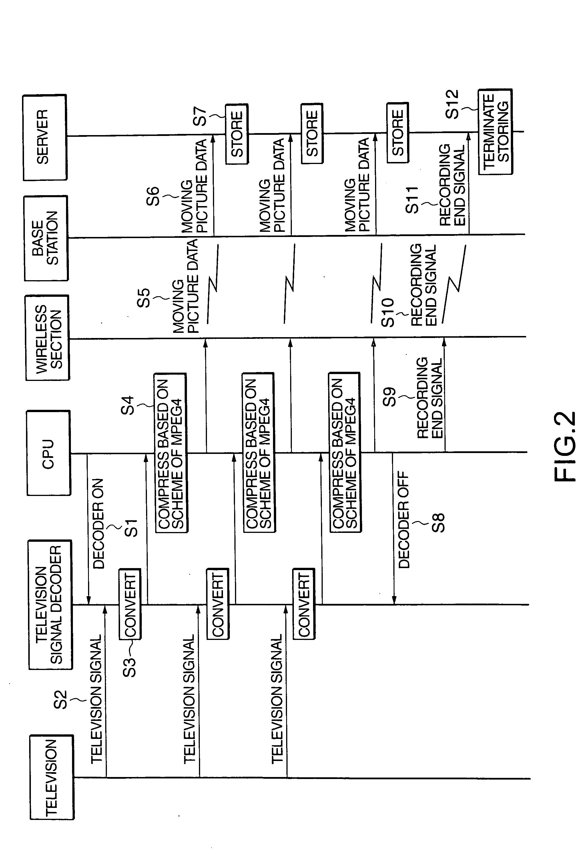 Mobile terminal and moving picture recording/reproducing system