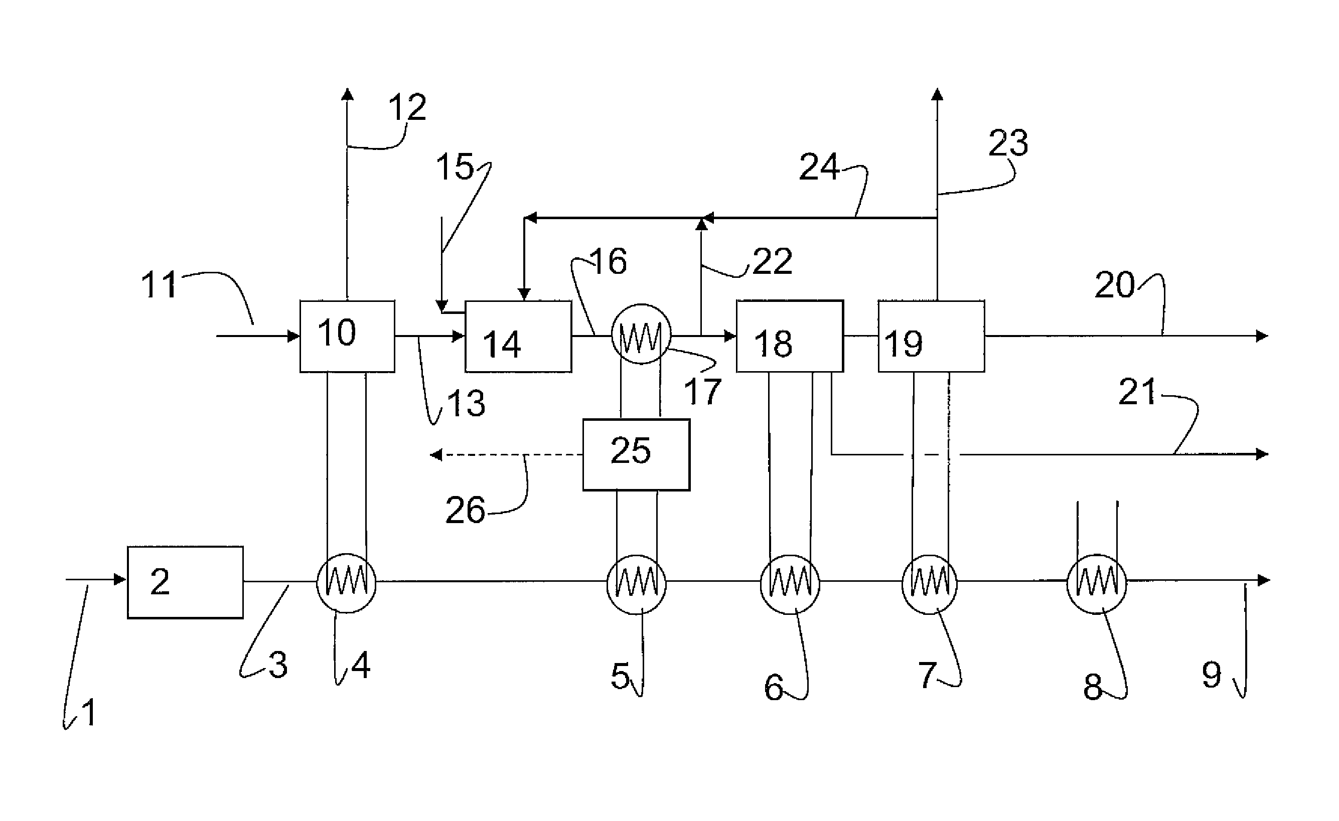 Method and plant for re-gasification of LNG