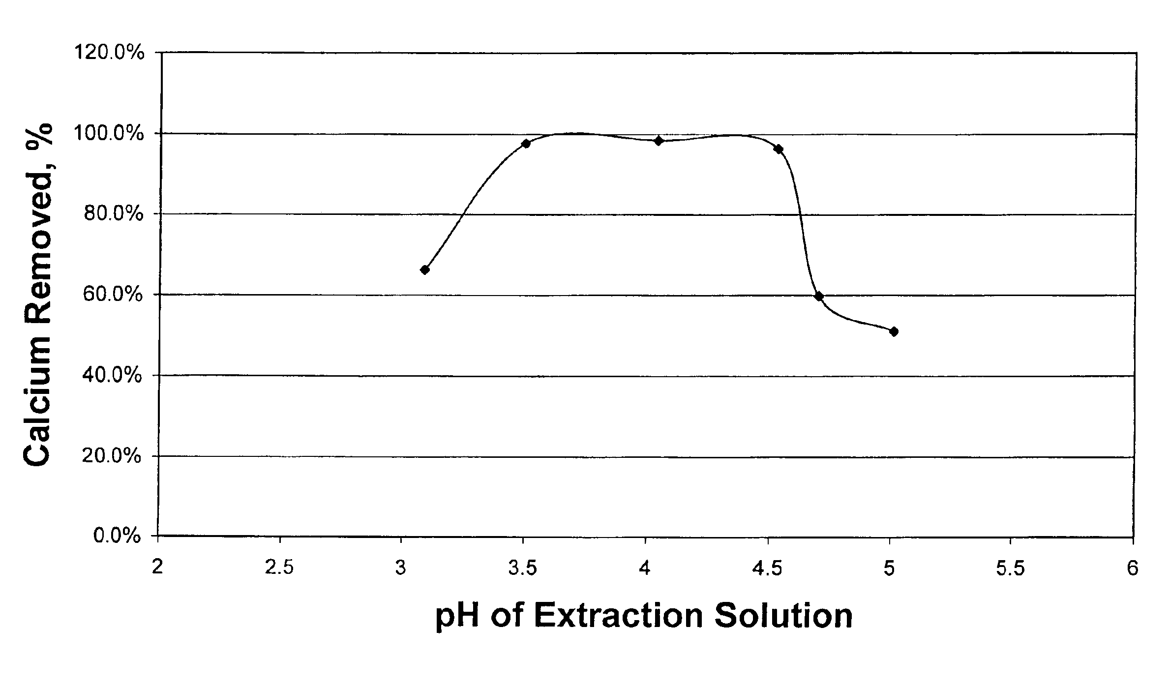 Method for removing calcium from crude oil