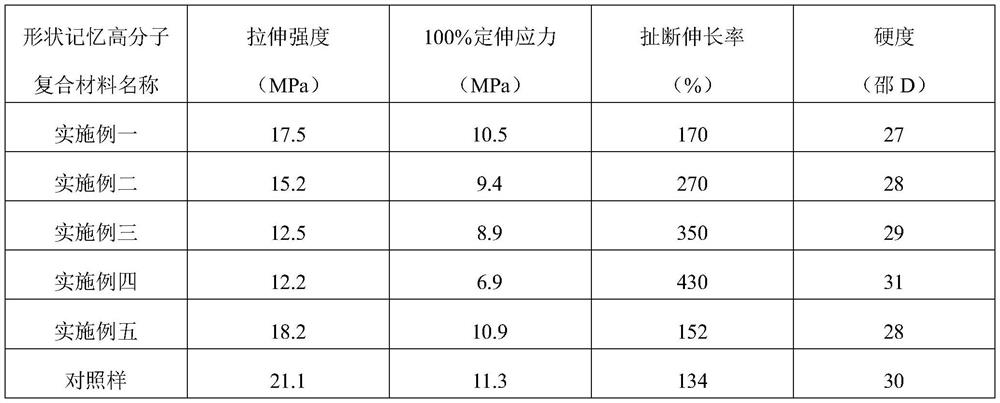 A kind of water stimulus response rubber composite material and preparation method thereof