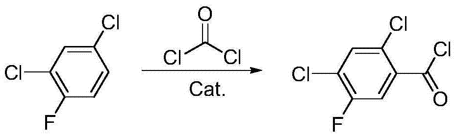 Method for synthesizing 2,4-dichloro-5-fluorobenzoyl
