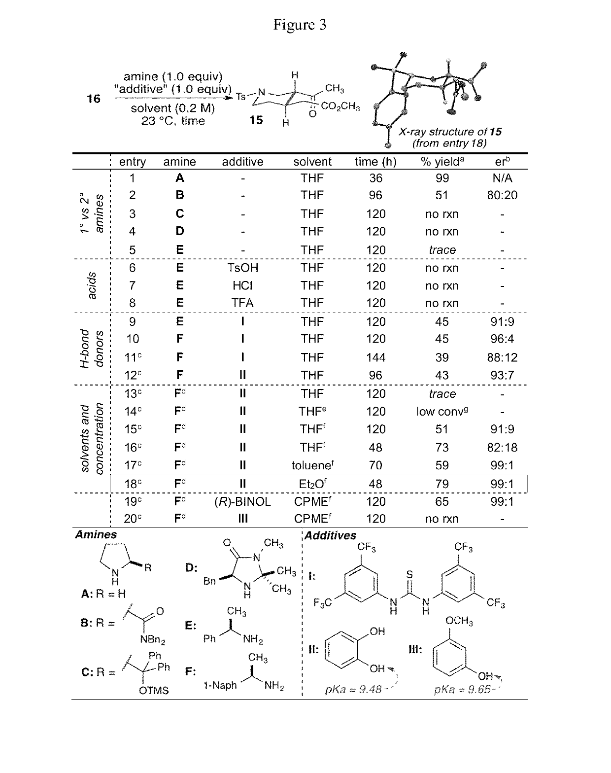 Enantioselective syntheses of heteroyohimbine natural product intermediates