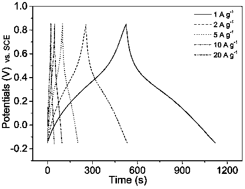 Preparation method of amino phenolic resin-based pyrrole nitrogen-doped carbon electrode material