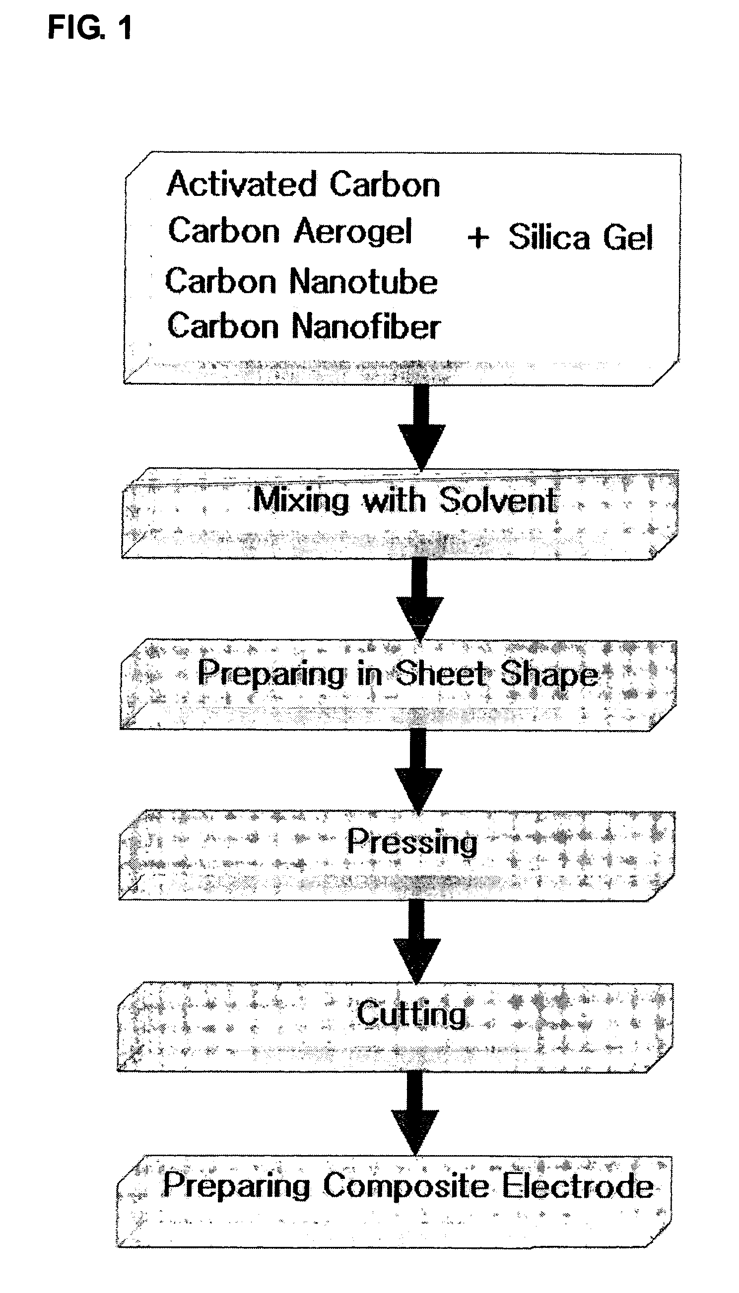 Carbon-porous media composite electrode and preparation method thereof