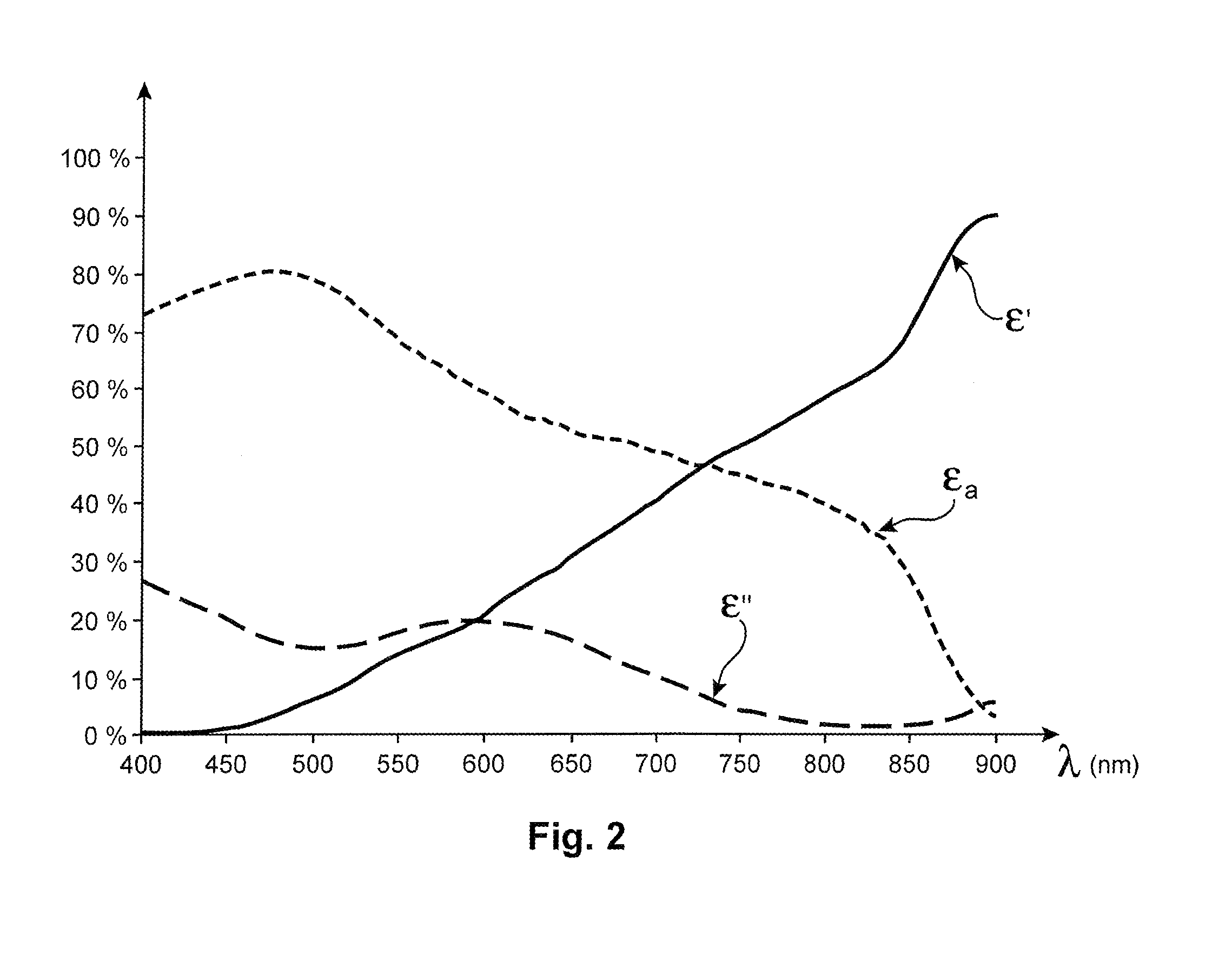 Semi-transparent photocathode with improved absorption rate