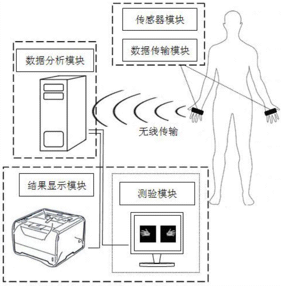Exercise coordination capacity simple detection system