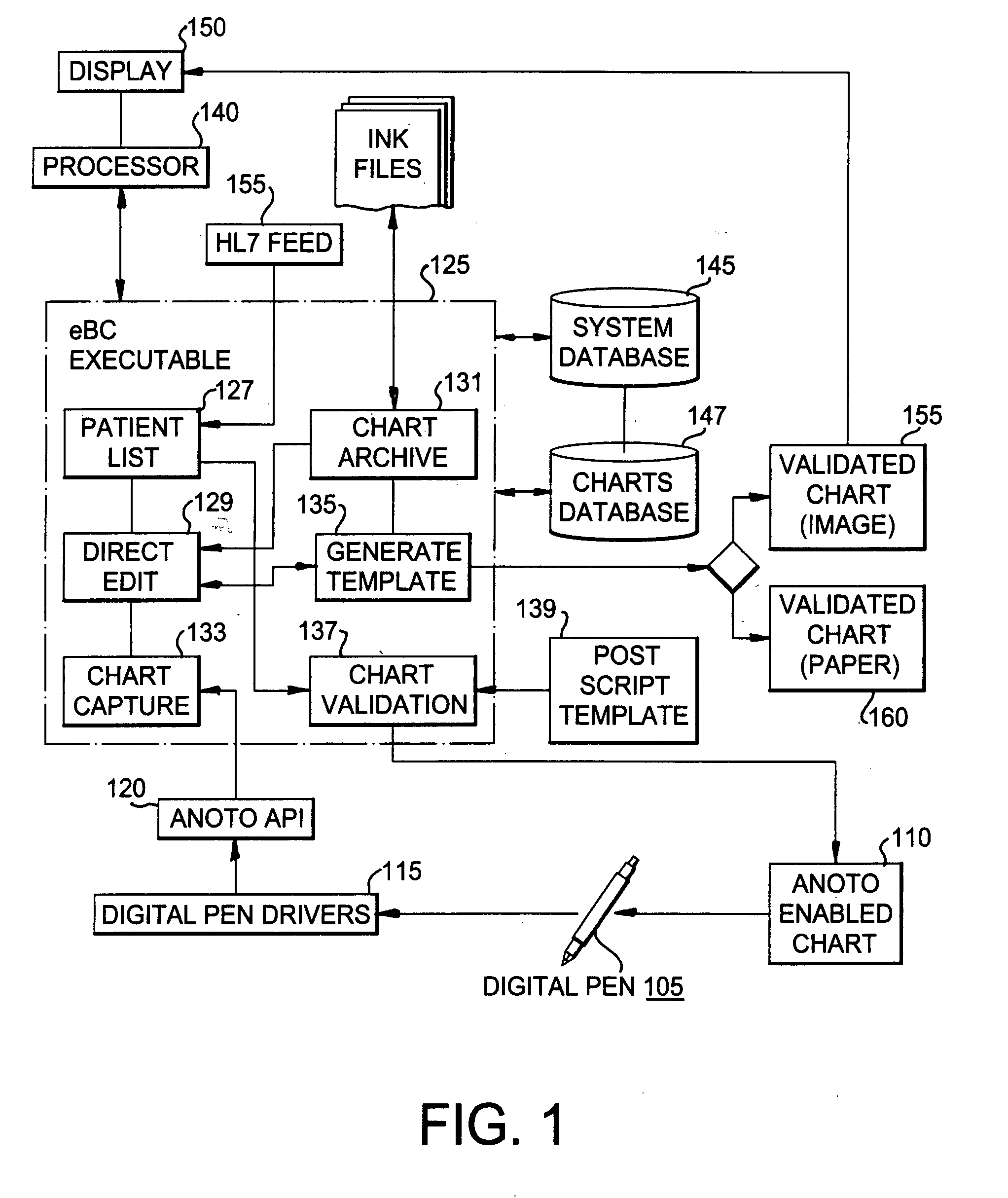 System for electronic documentation and validation of information