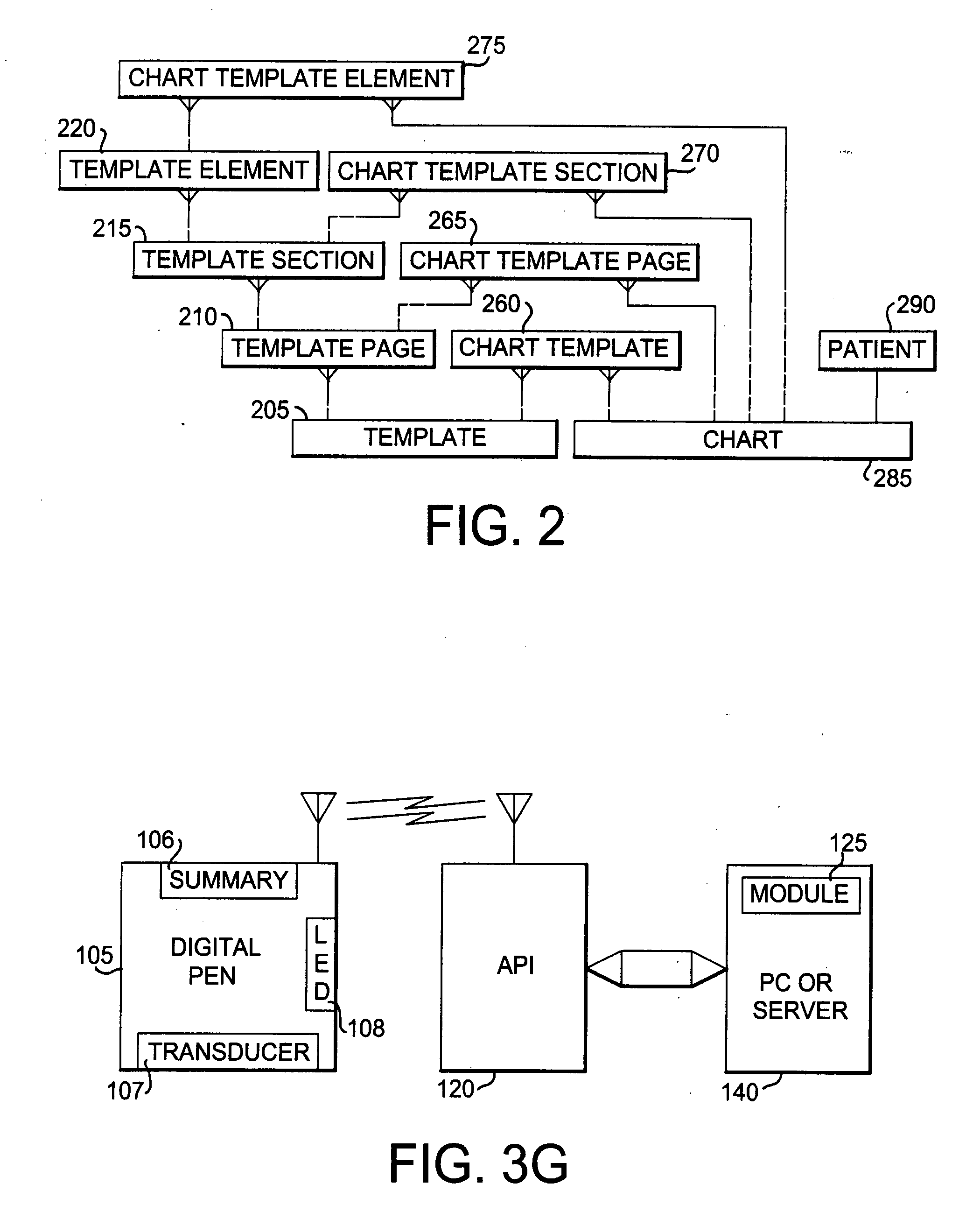 System for electronic documentation and validation of information