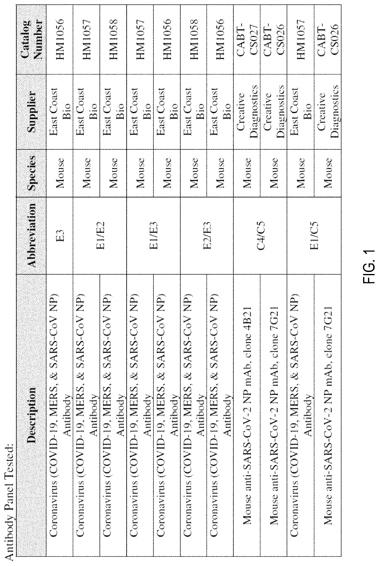 SYSTEMS AND PROCESSES TO SCREEN FOR SEVERE ACUTE RESPIRATORY SYNDROME CORONAVIRUS 2 (SARS-CoV-2) OF 2019 (COVID-19)