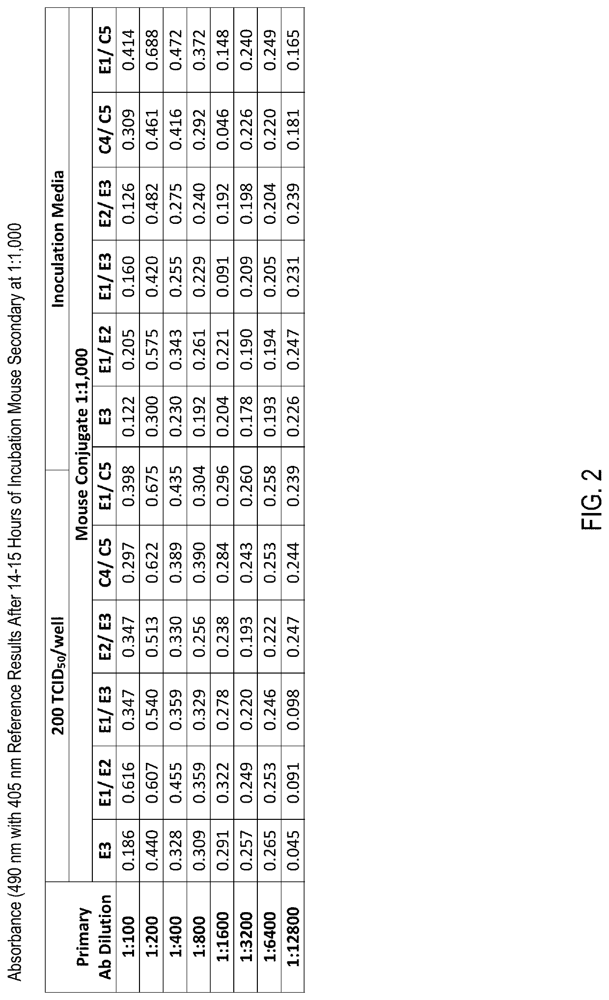 SYSTEMS AND PROCESSES TO SCREEN FOR SEVERE ACUTE RESPIRATORY SYNDROME CORONAVIRUS 2 (SARS-CoV-2) OF 2019 (COVID-19)