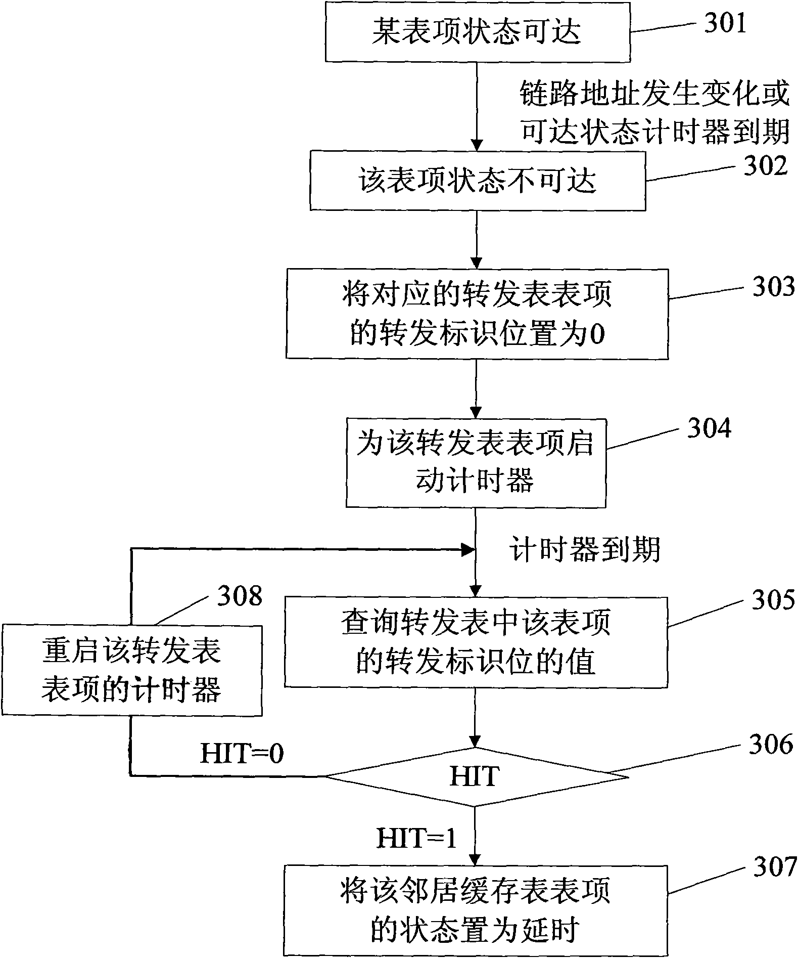 Method for processing neighbor discovery protocol item and three-layer switching equipment