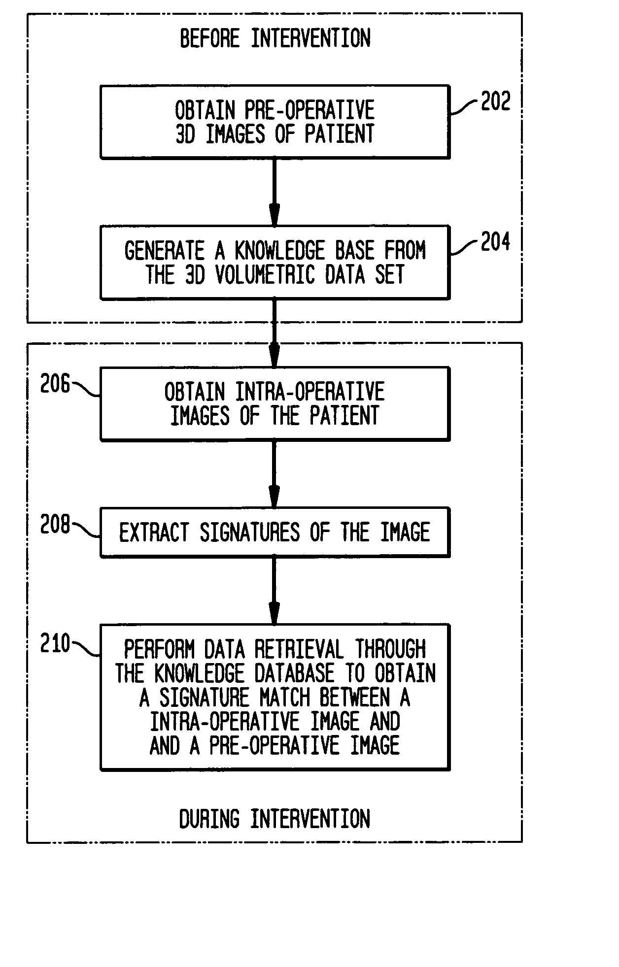 Method and system for registering pre-procedural images with intra-procedural images using a pre-computed knowledge base