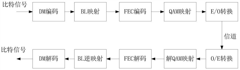 Decoding method and decoding device