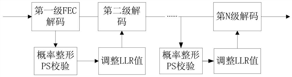 Decoding method and decoding device