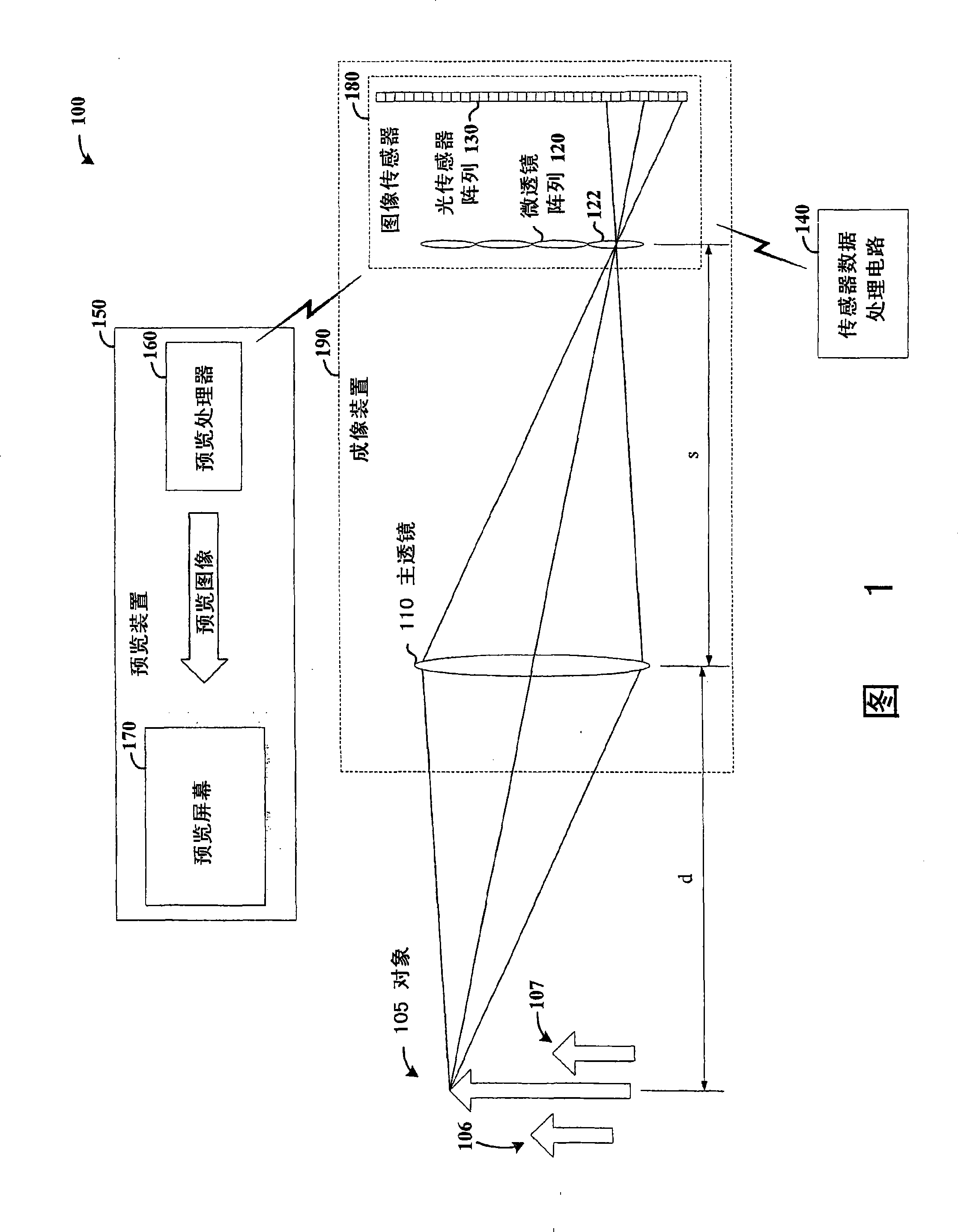 Imaging arrangements and methods therefor