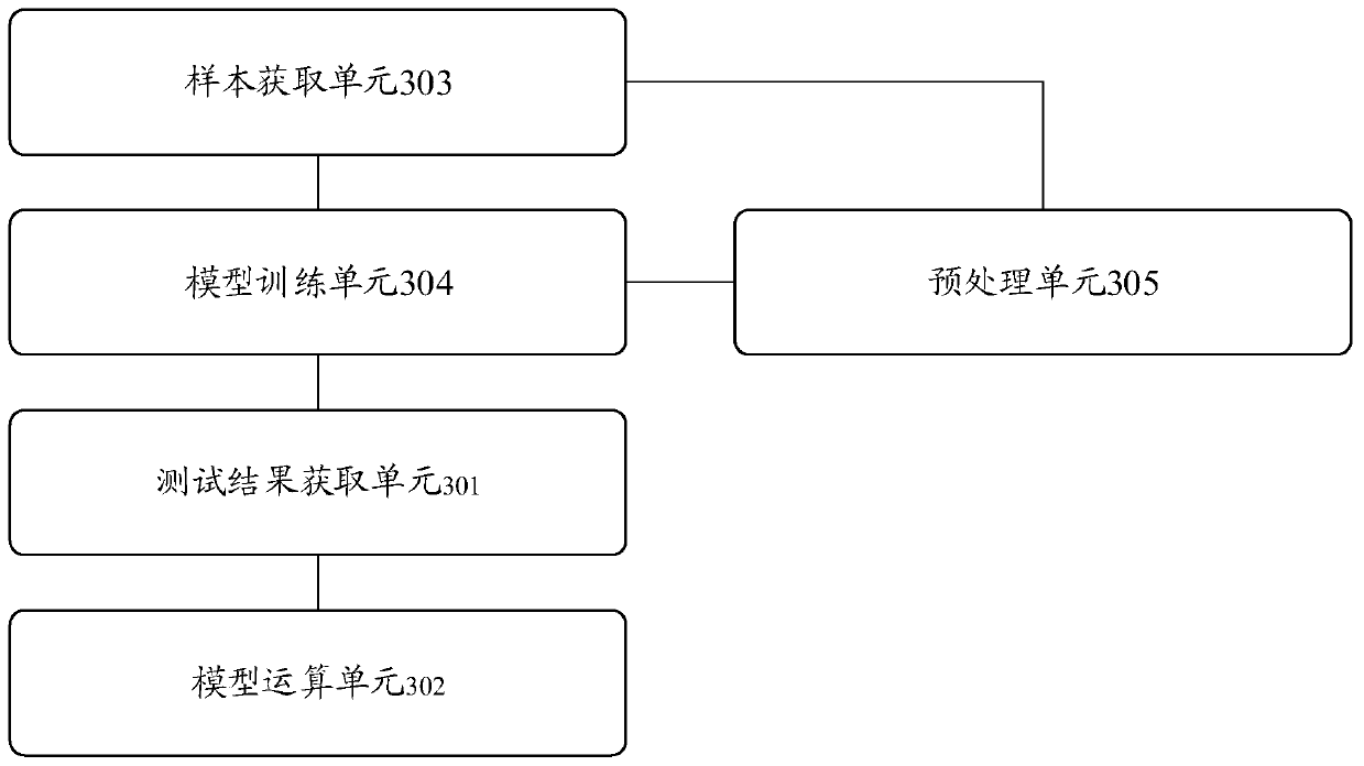 Electric power operator psychological assessment method and device, terminal and storage medium