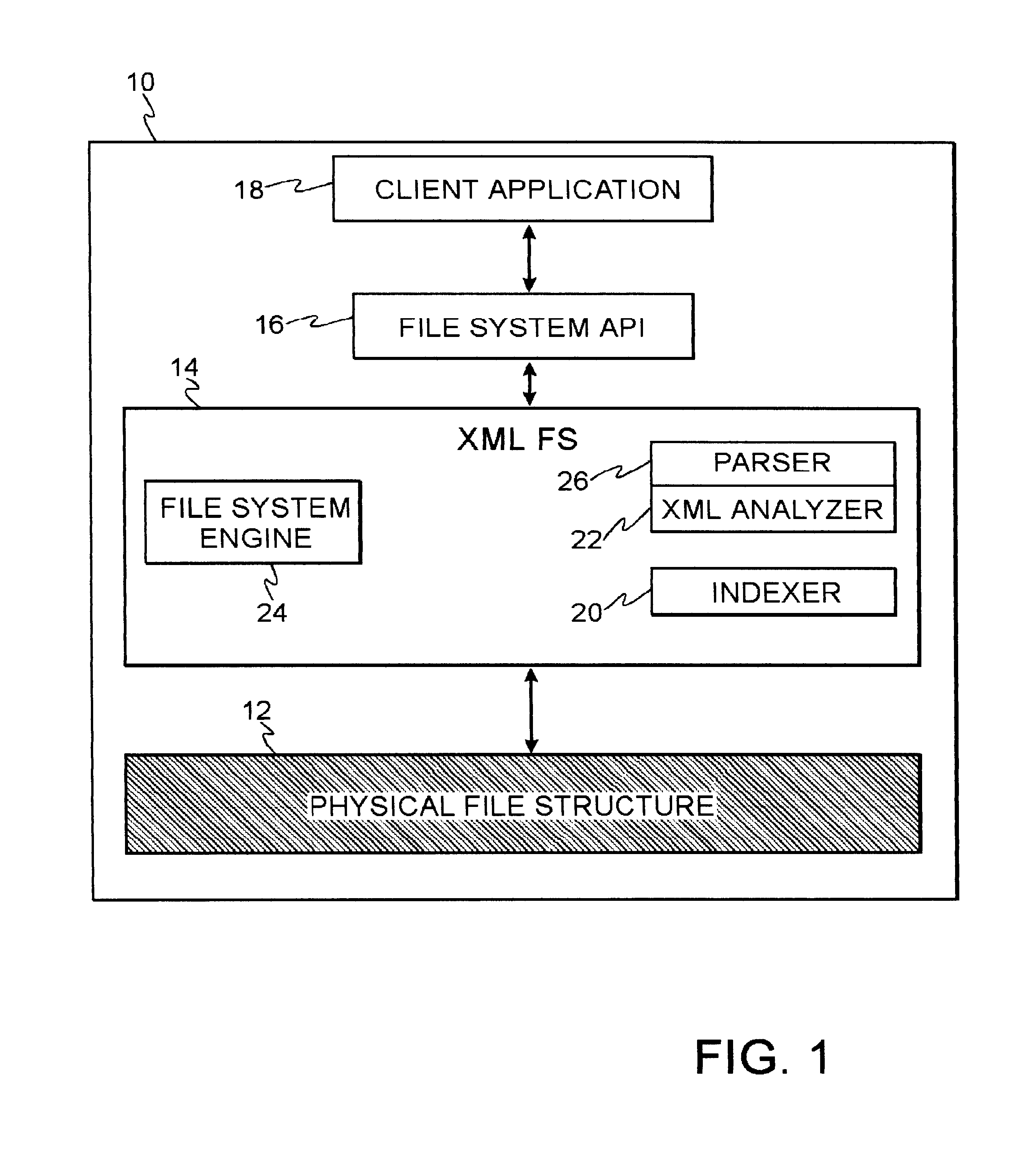 File system with access and retrieval of XML documents