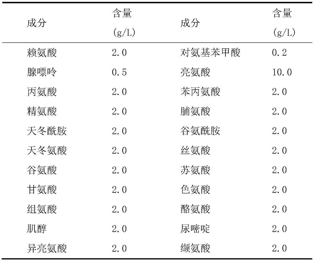 Application of a kind of Enterobacter cloacae in promoting the growth of ruminants