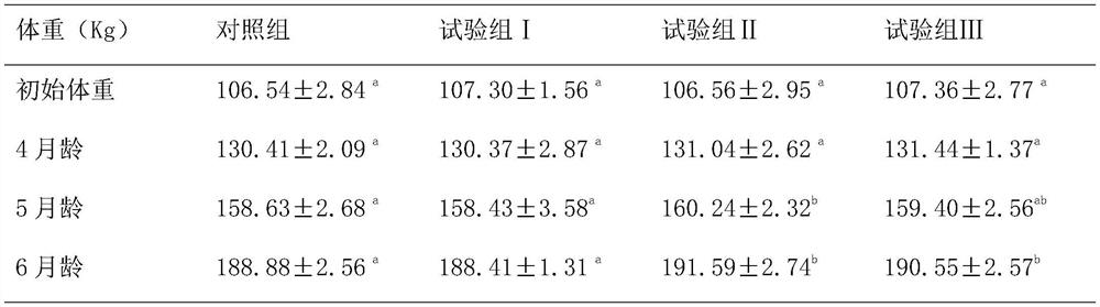 Application of a kind of Enterobacter cloacae in promoting the growth of ruminants