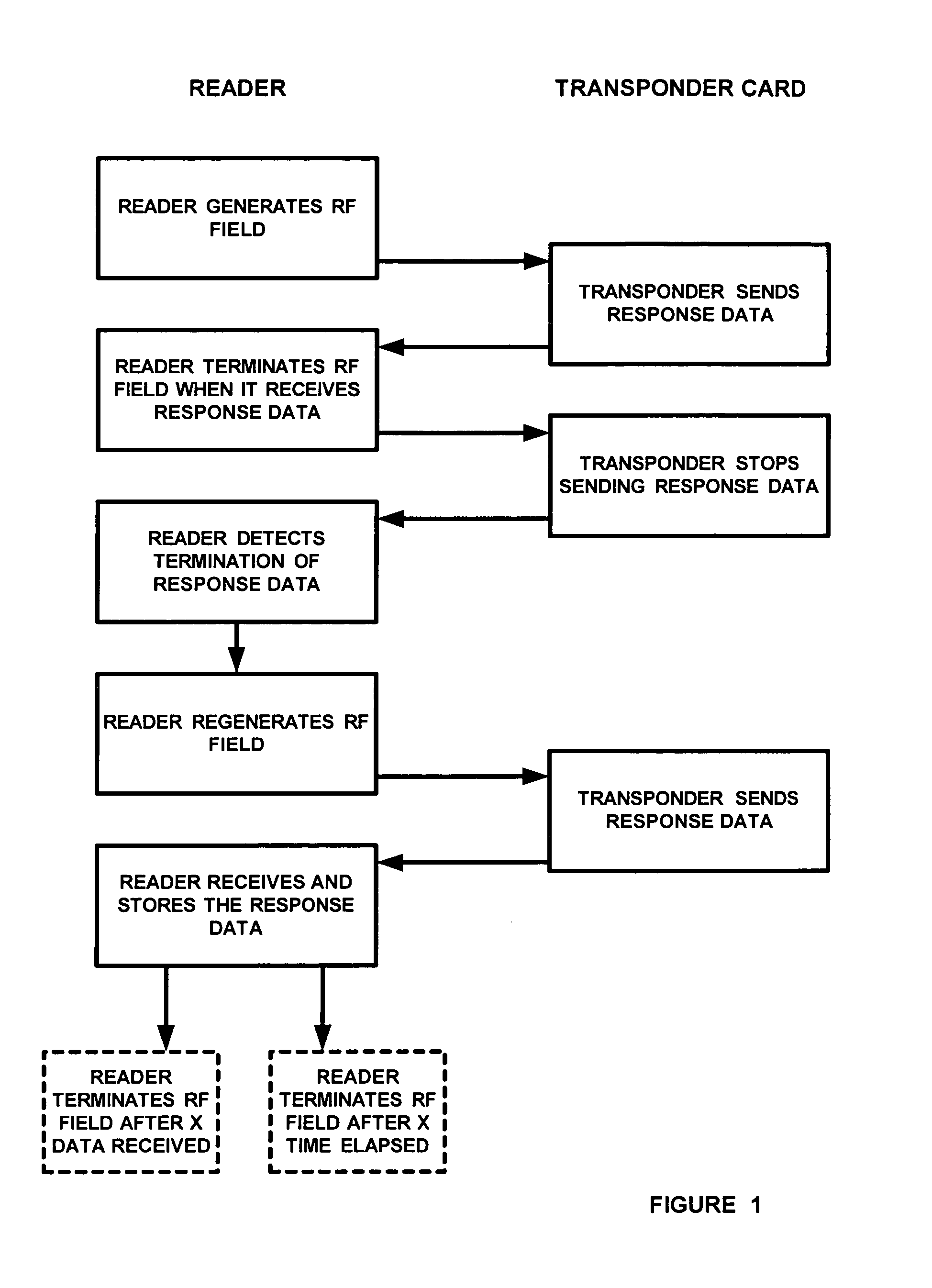 System and method for synchronization of data streams