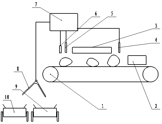 A method and special equipment for identifying coal and coal gangue based on temperature