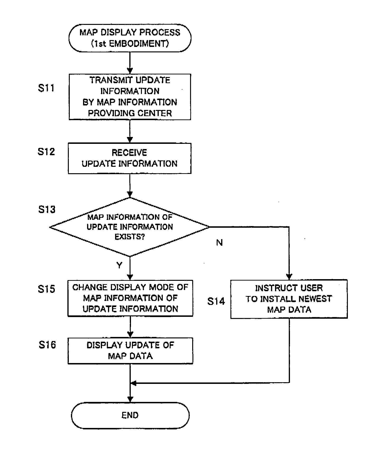 Navigation apparatus and navigation program