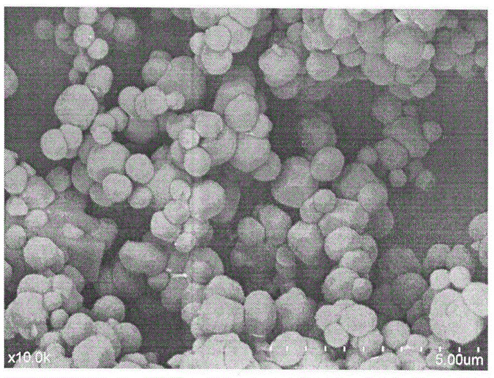 Preparation method for polishing powder used for high performance devices such as liquid crystal display