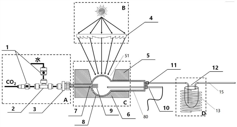 Solar photo-thermal coupling phase conversion carbon dioxide reduction catalytic reaction system and method