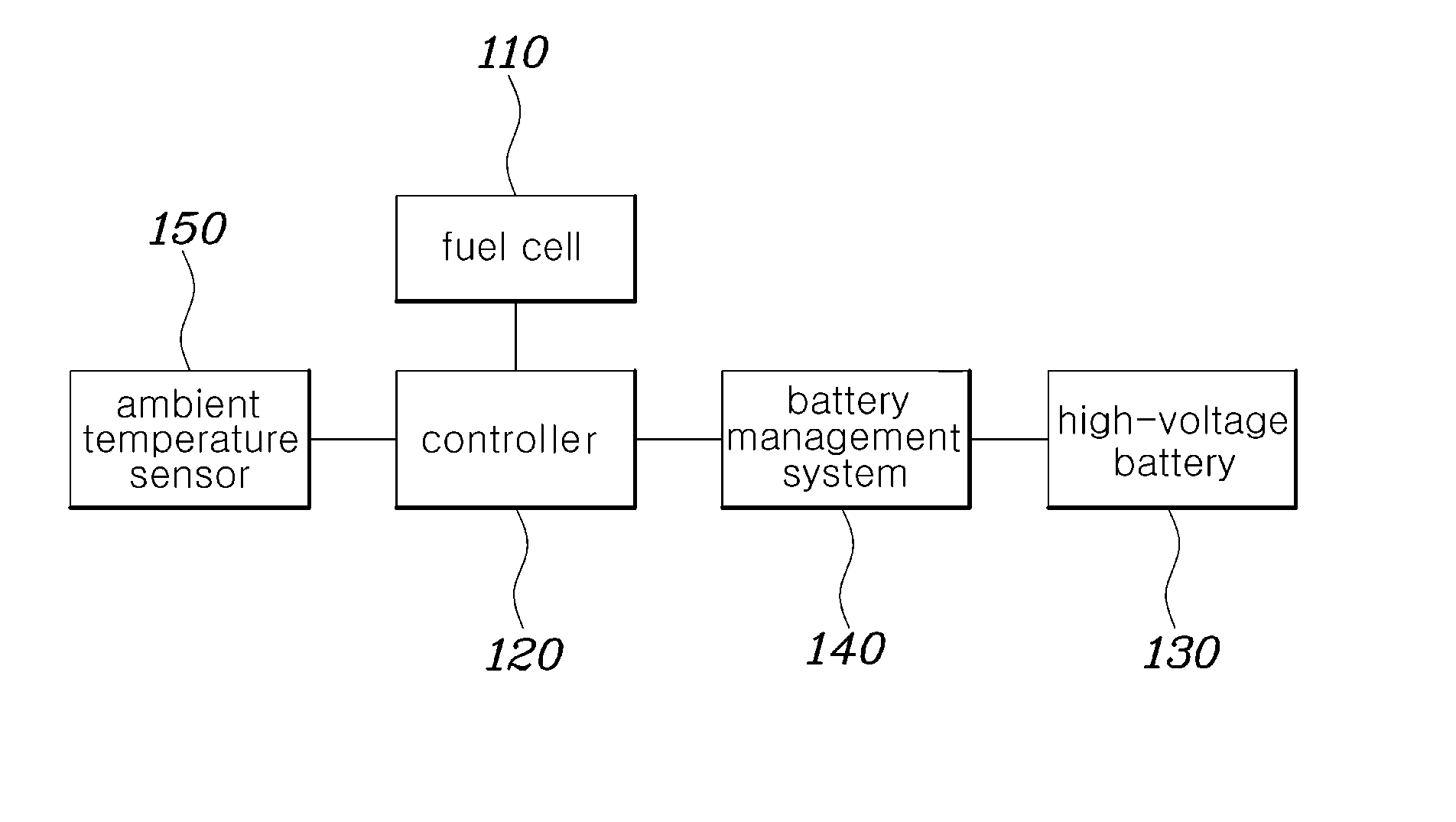 Control method and system for starting of fuel cell vehicle