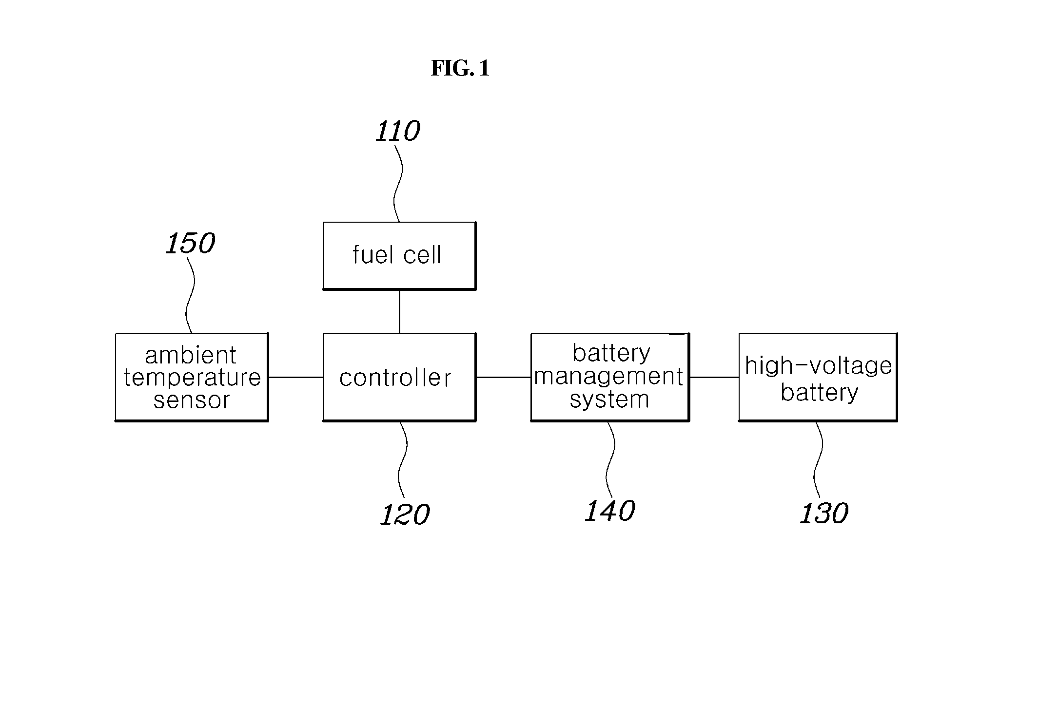Control method and system for starting of fuel cell vehicle