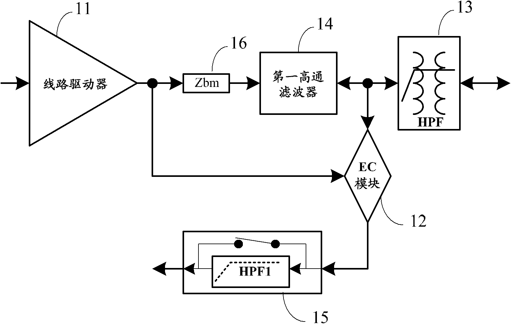 Circuit and equipment of digital subscriber line