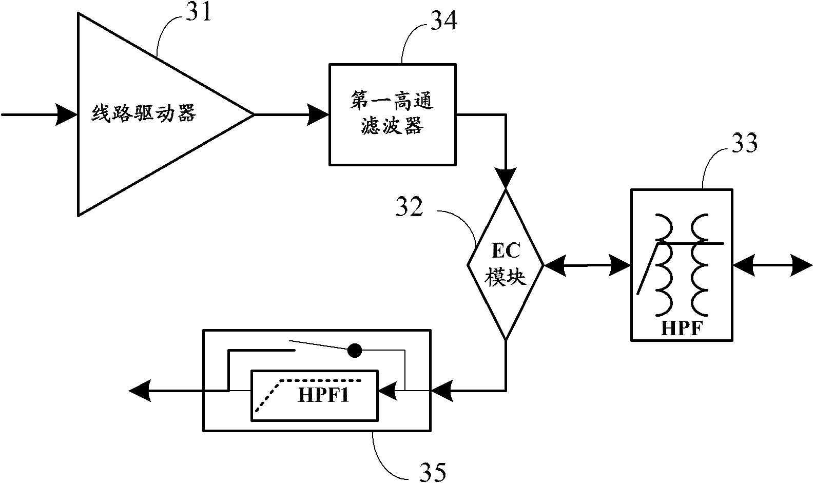 Circuit and equipment of digital subscriber line