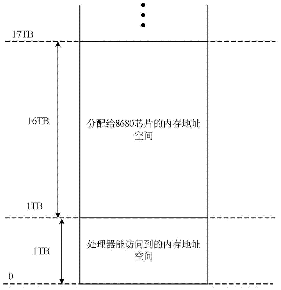 PCIe (Peripheral Component Interface Express) switchboard and working method thereof