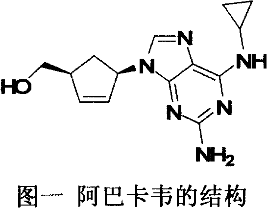 Synthetic method for chiral carbocyclic ring intermediate of abacavir