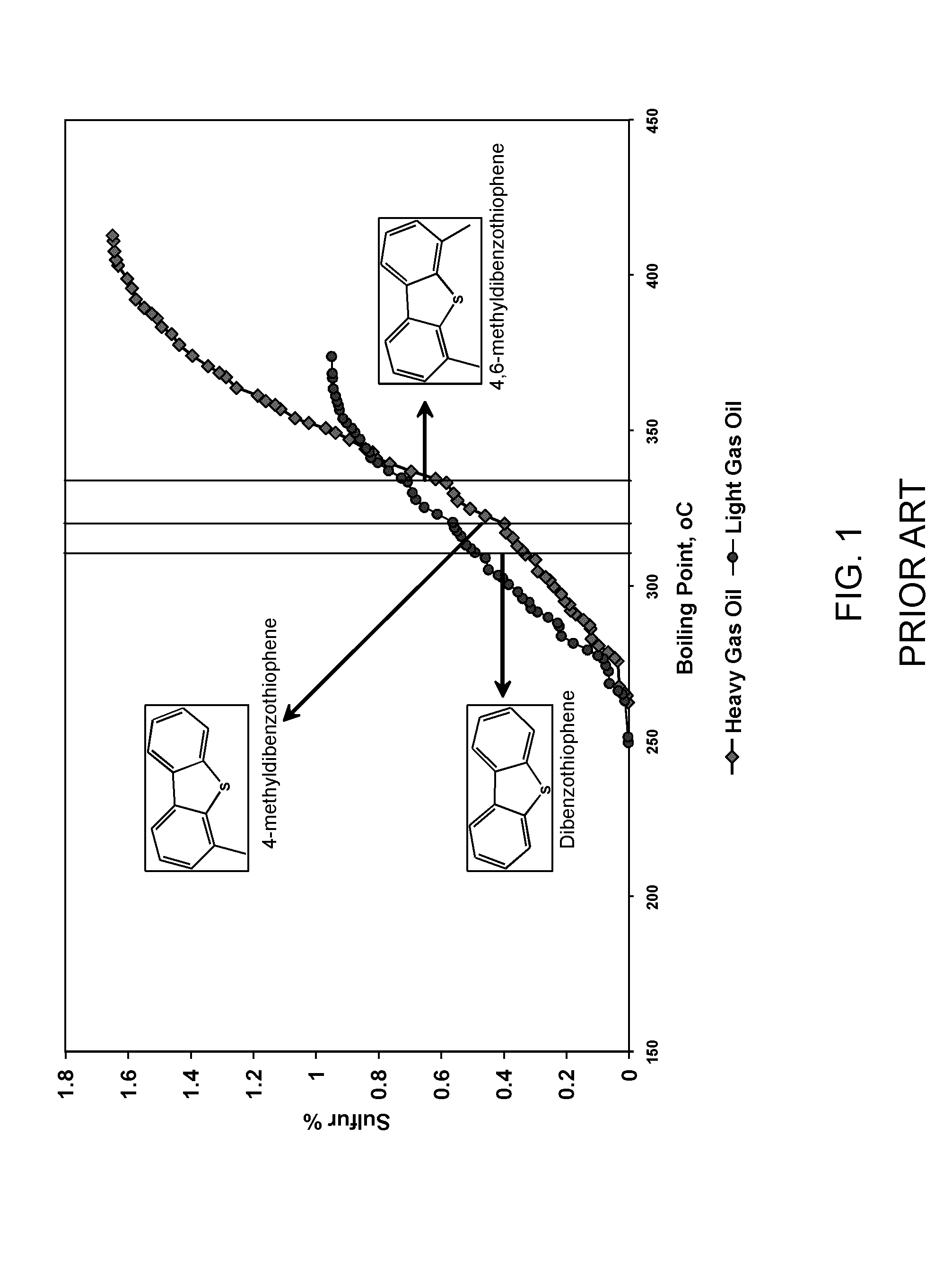 Targeted desulfurization process and apparatus integrating gas phase oxidative desulfurization and hydrodesulfurization to produce diesel fuel having an ultra-low level of organosulfur compounds